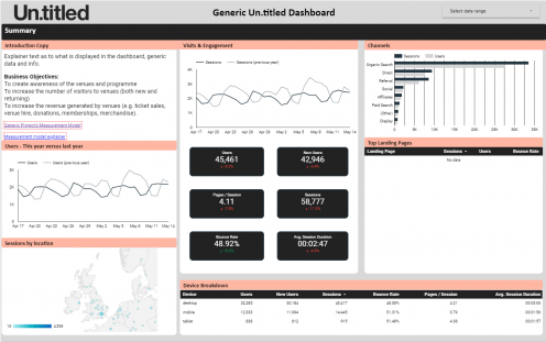 Why You Need a Measurement Model