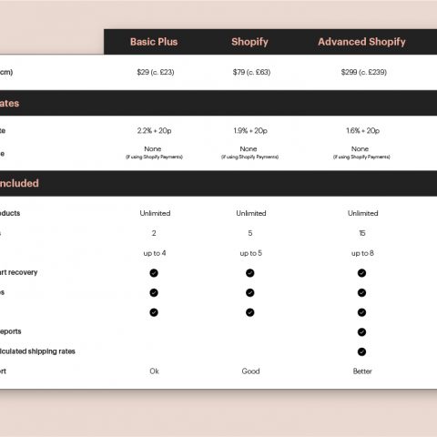 Un.titled comparison table on Shopify packages