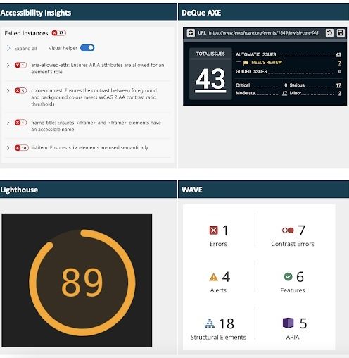 Accessibility score dashboard